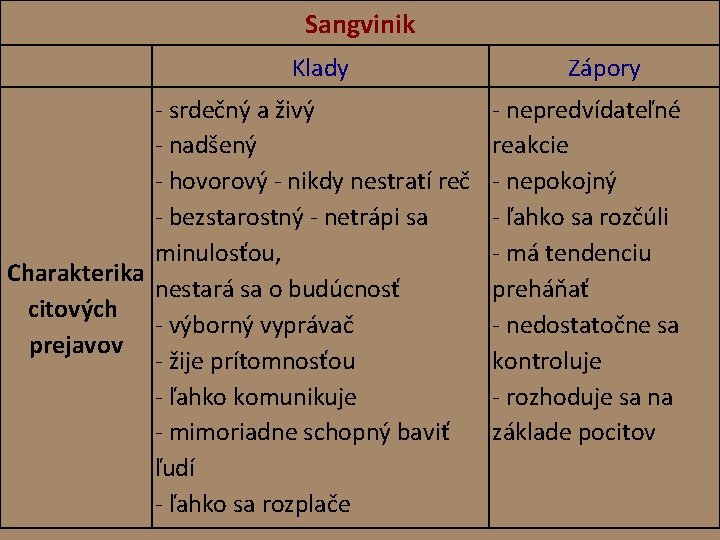 Sangvinik Klady - srdečný a živý - nadšený - hovorový - nikdy nestratí reč