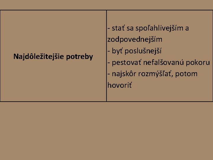 Najdôležitejšie potreby - stať sa spoľahlivejším a zodpovednejším - byť poslušnejší - pestovať nefalšovanú