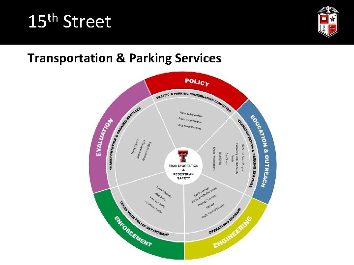 15 th Street Transportation & Parking Services 