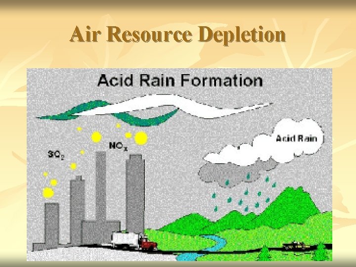 Air Resource Depletion 