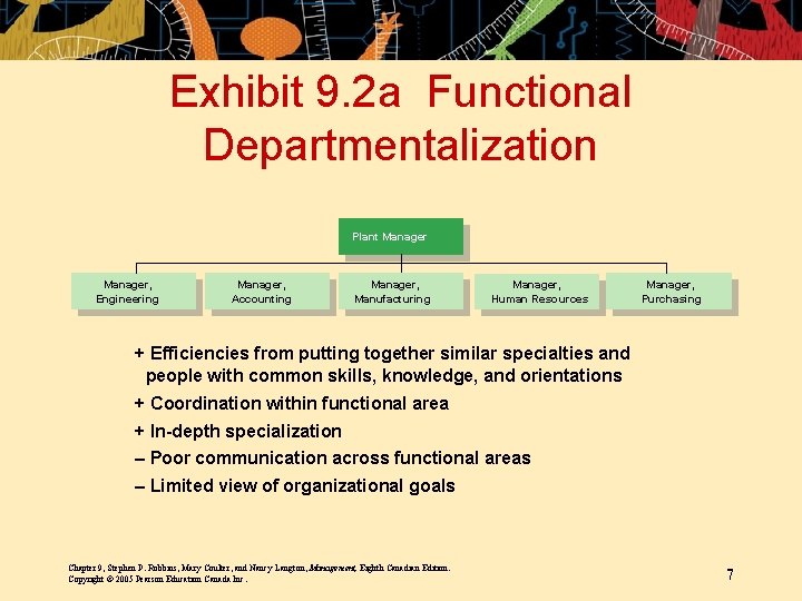 Exhibit 9. 2 a Functional Departmentalization Plant Manager, Engineering Manager, Accounting Manager, Manufacturing Manager,