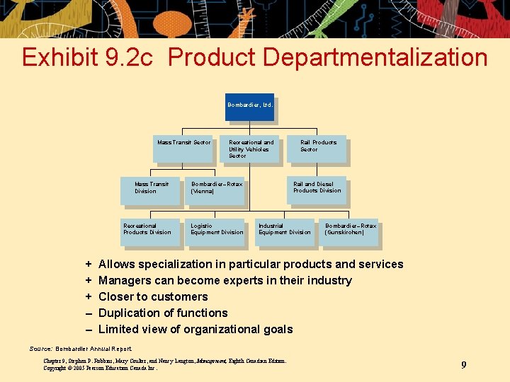 Exhibit 9. 2 c Product Departmentalization Bombardier, Ltd. Mass Transit Sector Mass Transit Division