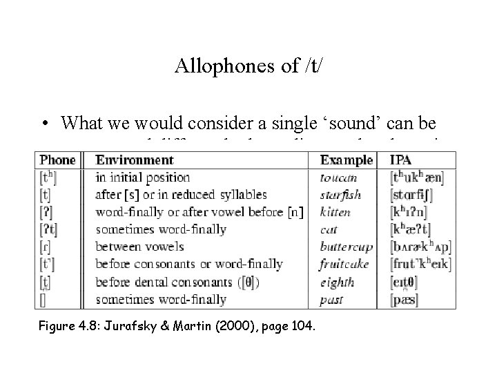 Allophones of /t/ • What we would consider a single ‘sound’ can be pronounced