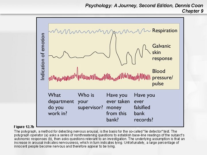 Psychology: A Journey, Second Edition, Dennis Coon Chapter 9 Figure 12. 7 b The Psychology: A Journey, Second Edition, Dennis Coon Chapter 9 Figure 12. 7 b The