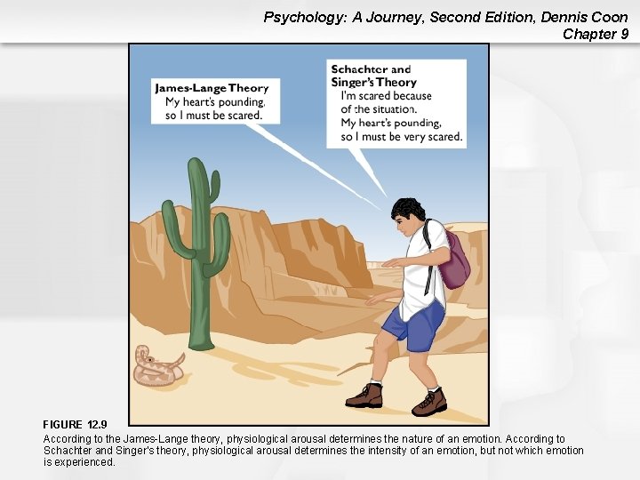 Psychology: A Journey, Second Edition, Dennis Coon Chapter 9 FIGURE 12. 9 According to Psychology: A Journey, Second Edition, Dennis Coon Chapter 9 FIGURE 12. 9 According to