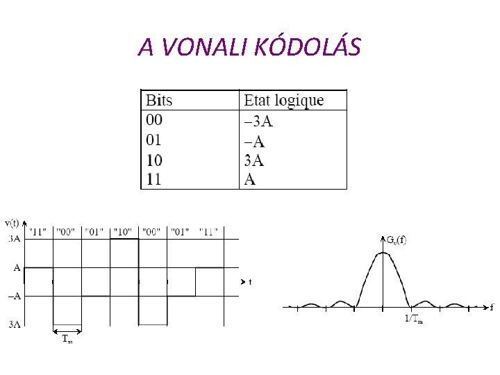 A VONALI KÓDOLÁS 