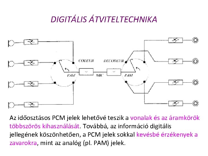 DIGITÁLIS ÁTVITELTECHNIKA Az időosztásos PCM jelek lehetővé teszik a vonalak és az áramkörök többszörös