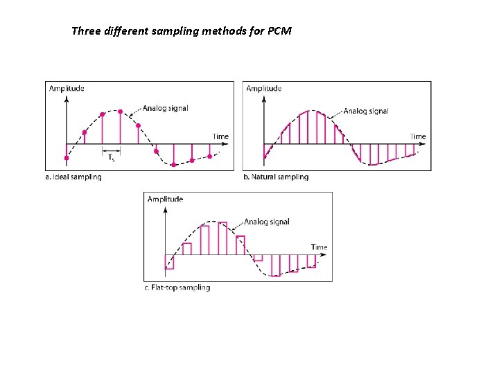 Three different sampling methods for PCM 