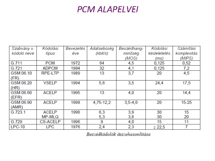 PCM ALAPELVEI 