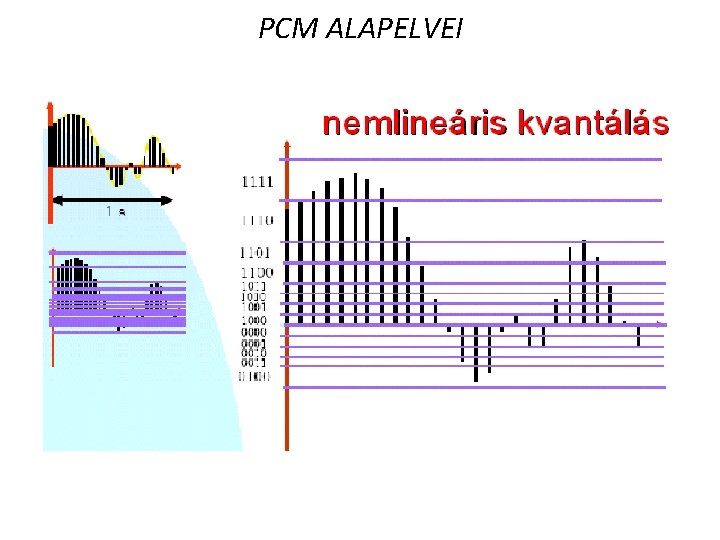 PCM ALAPELVEI 