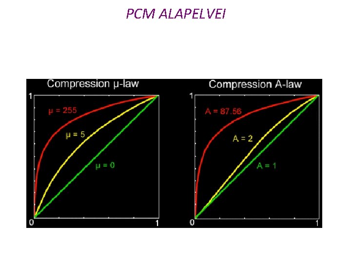 PCM ALAPELVEI 