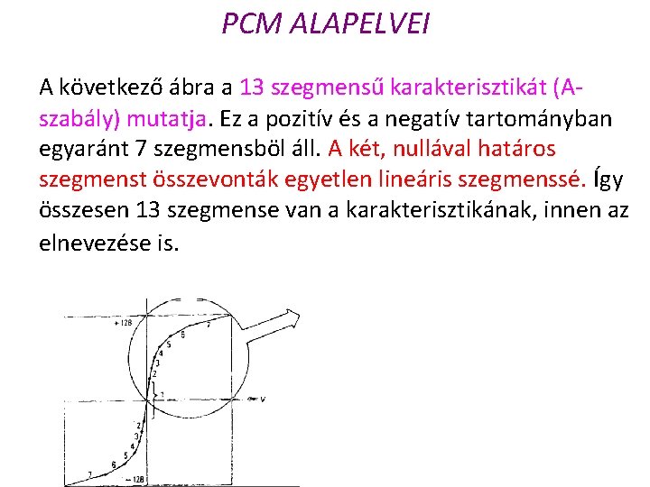 PCM ALAPELVEI A következő ábra a 13 szegmensű karakterisztikát (A szabály) mutatja. Ez a