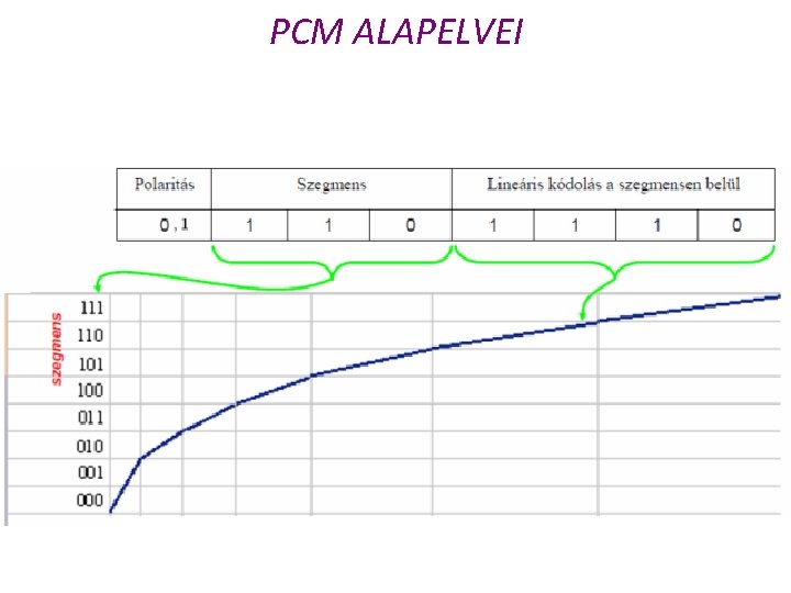 PCM ALAPELVEI 