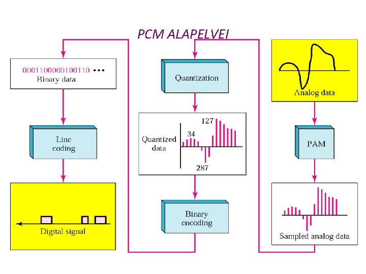 PCM ALAPELVEI 