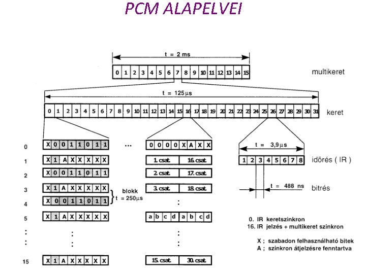 PCM ALAPELVEI 