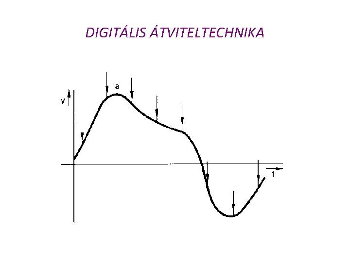 DIGITÁLIS ÁTVITELTECHNIKA 