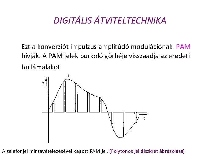 DIGITÁLIS ÁTVITELTECHNIKA Ezt a konverziót impulzus amplitúdó modulációnak PAM hívják. A PAM jelek burkoló