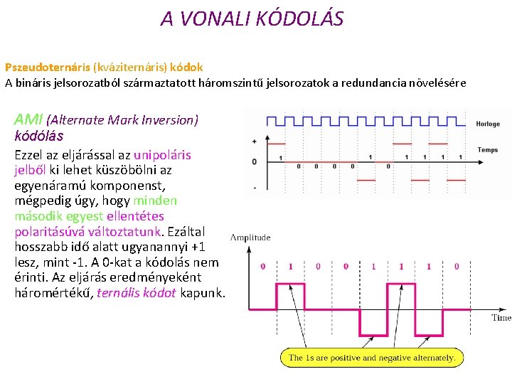 A VONALI KÓDOLÁS Pszeudoternáris (kváziternáris) kódok A bináris jelsorozatból származtatott háromszintű jelsorozatok a redundancia
