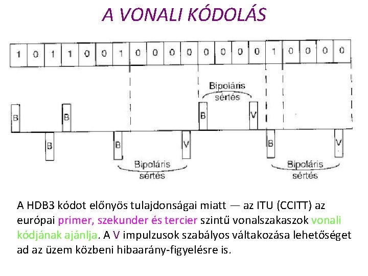 A VONALI KÓDOLÁS A HDB 3 kódot előnyös tulajdonságai miatt — az ITU (CCITT)