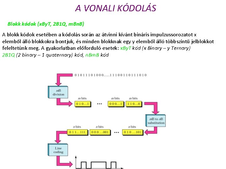 A VONALI KÓDOLÁS Blokk kódok (x. By. T, 2 B 1 Q, m. Bn.