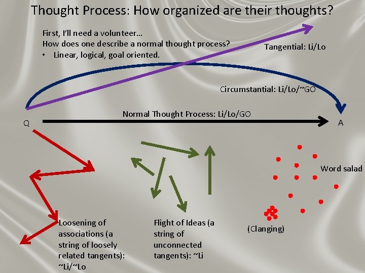Thought Process: How organized are their thoughts? First, I’ll need a volunteer… How does