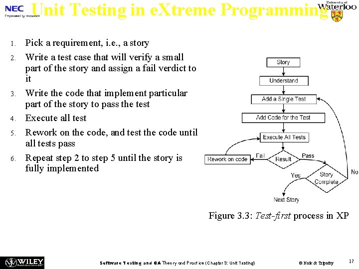 Unit Testing in e. Xtreme Programming 1. 2. 3. 4. 5. 6. Pick a