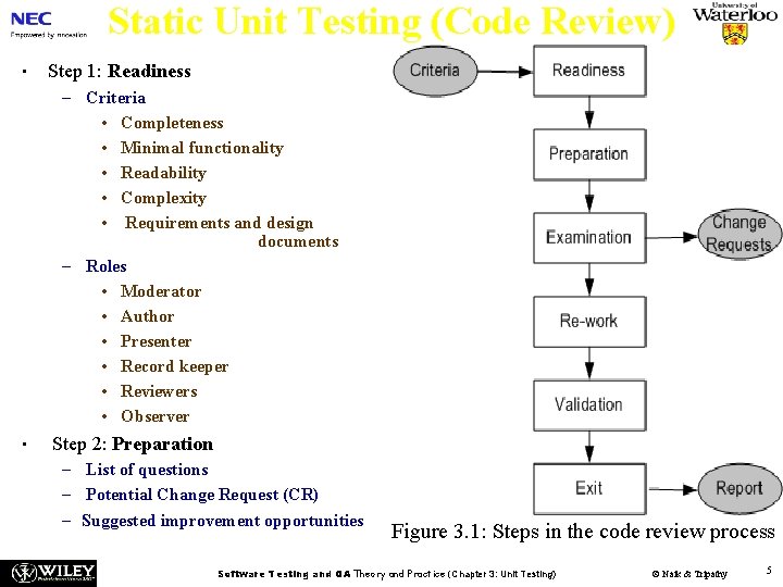 Static Unit Testing (Code Review) • Step 1: Readiness – Criteria • Completeness •