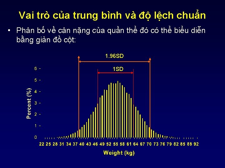 Vai trò của trung bình và độ lệch chuẩn • Phân bố về cân