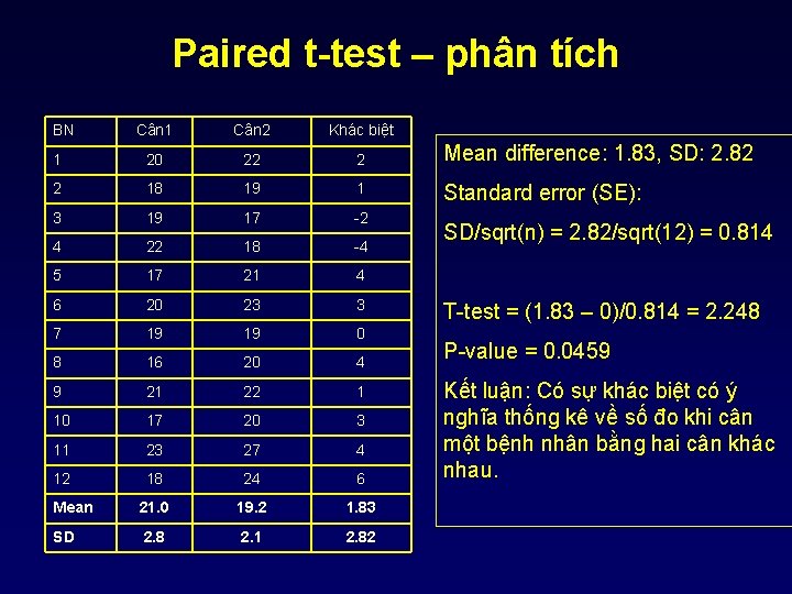 Paired t-test – phân tích BN Cân 1 Cân 2 Khác biệt 1 20