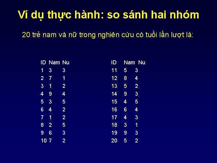 Ví dụ thực hành: so sánh hai nhóm 20 trẻ nam và nữ trong