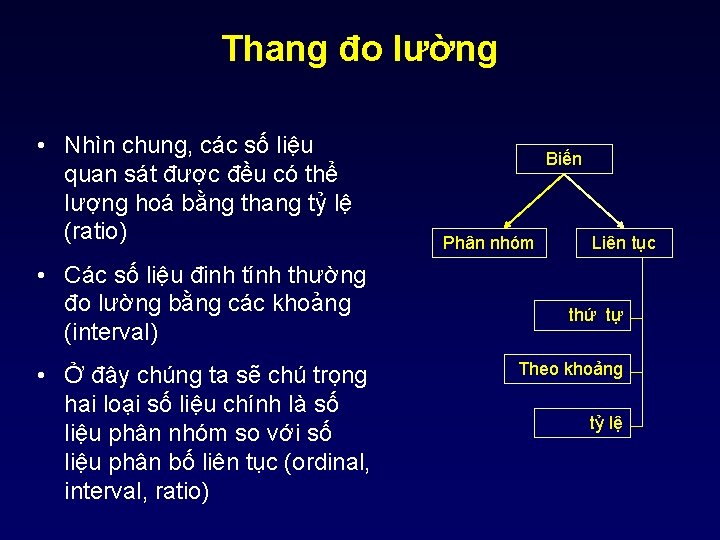 Thang đo lường • Nhìn chung, các số liệu quan sát được đều có