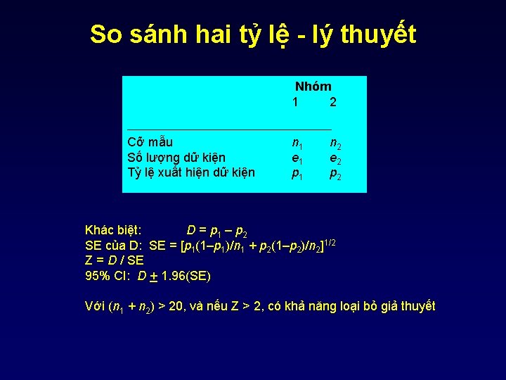 So sánh hai tỷ lệ - lý thuyết Nhóm 1 2 ______________________ Cỡ mẫu