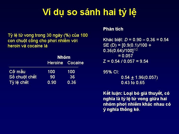 Ví dụ so sánh hai tỷ lệ Phân tích Tỷ lệ tử vong trong