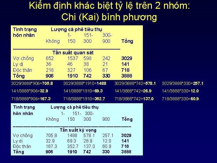 Kiểm định khác biệt tỷ lệ trên 2 nhóm: Chi (Kai) bình phương Tình