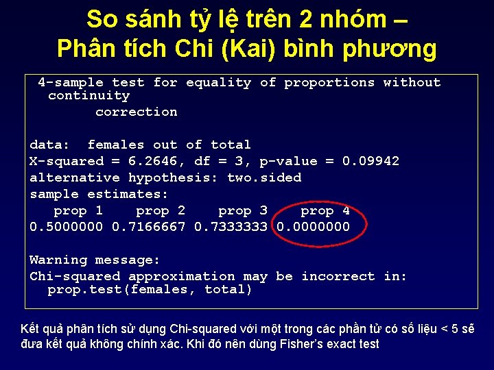 So sánh tỷ lệ trên 2 nhóm – Phân tích Chi (Kai) bình phương