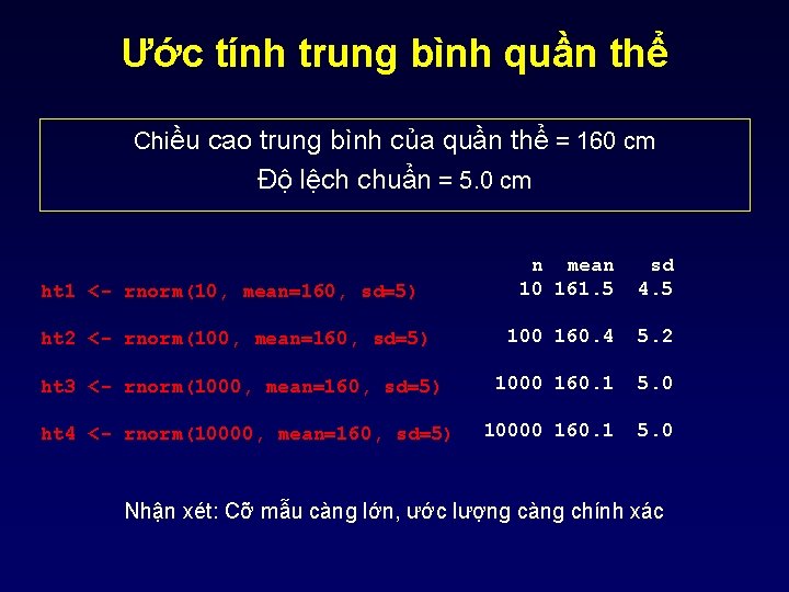 Ước tính trung bình quần thể Chiều cao trung bình của quần thể =