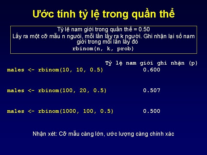 Ước tính tỷ lệ trong quần thể Tỷ lệ nam giới trong quần thể