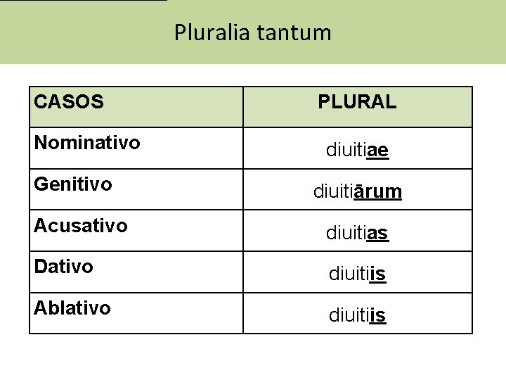 Pluralia tantum CASOS Nominativo Genitivo PLURAL diuitiae diuitiārum Acusativo diuitias Dativo diuitiis Ablativo diuitiis