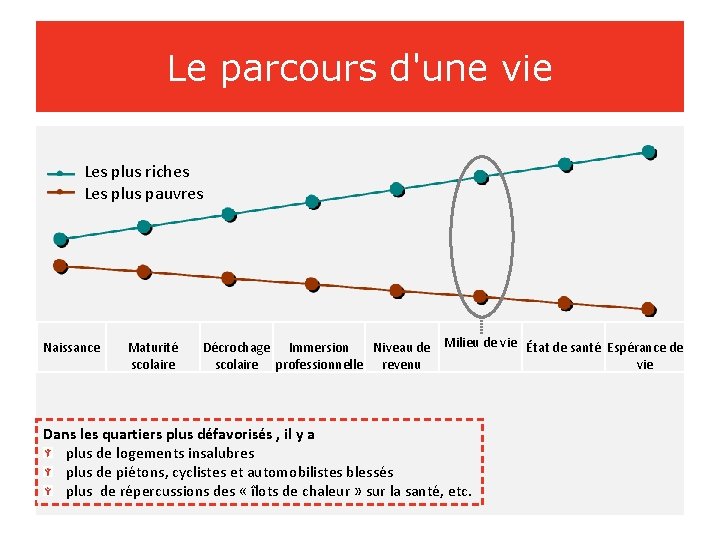 Le parcours d'une vie Les plus riches Les plus pauvres Naissance Maturité scolaire Milieu