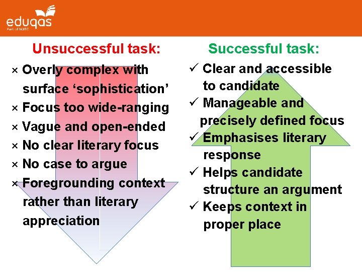 Unsuccessful task: × Overly complex with surface ‘sophistication’ × Focus too wide-ranging × Vague