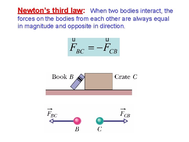 Newton’s third law: When two bodies interact, the forces on the bodies from each