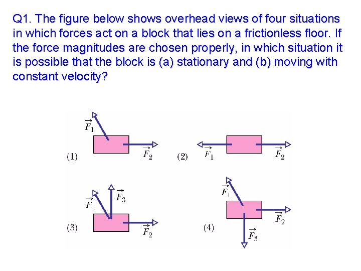 Q 1. The figure below shows overhead views of four situations in which forces