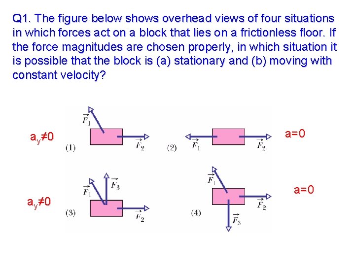 Q 1. The figure below shows overhead views of four situations in which forces