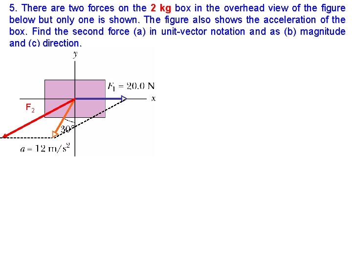 5. There are two forces on the 2 kg box in the overhead view