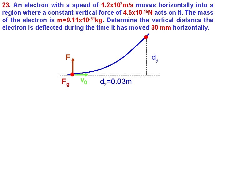 23. An electron with a speed of 1. 2 x 107 m/s moves horizontally