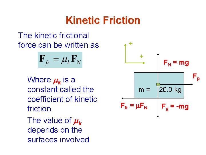 Kinetic Friction The kinetic frictional force can be written as + + Where mk