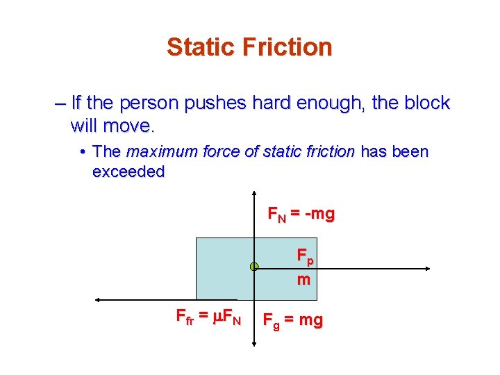 Static Friction – If the person pushes hard enough, the block will move. •