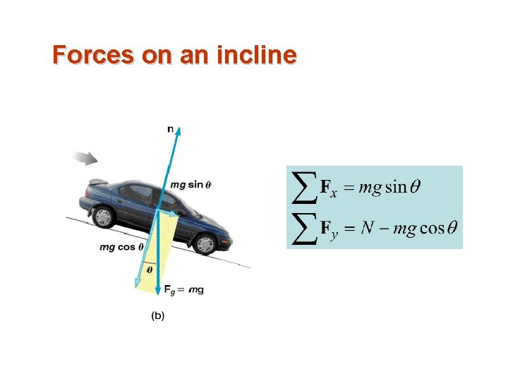 Forces on an incline 