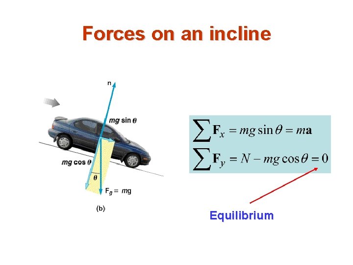 Forces on an incline Equilibrium 