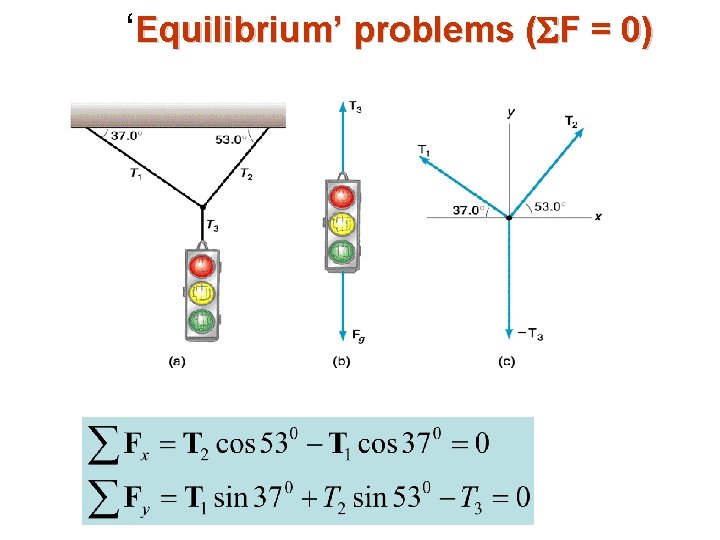 ‘Equilibrium’ problems ( F = 0) 